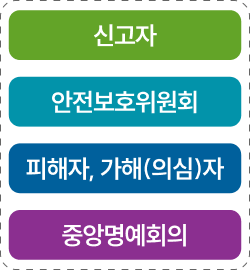레전드 이미지